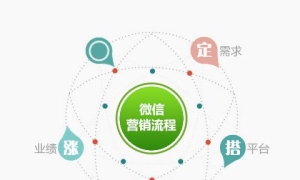 一站式自主建站服务平台——微信营销的新篇章