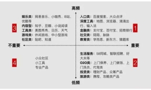 深度剖析微信小程序的内容电商布局