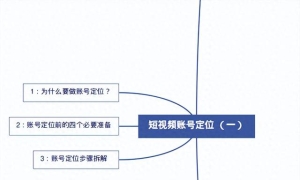 新手小白做抖音账号第一步！！！一张图说清楚